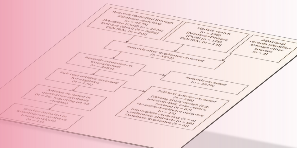 Systematic Reviews