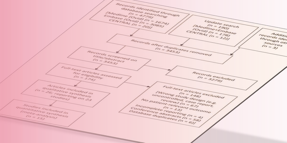 Systematic Reviews